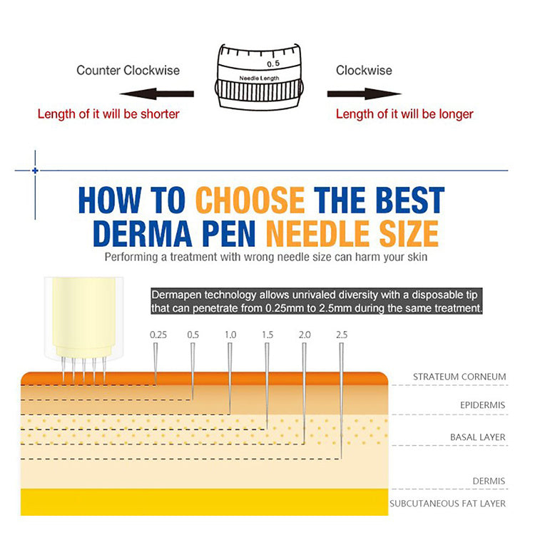 Allure Derma Pen Microneedling Kit Wireless & Rechargable Anti Aging Skin Care